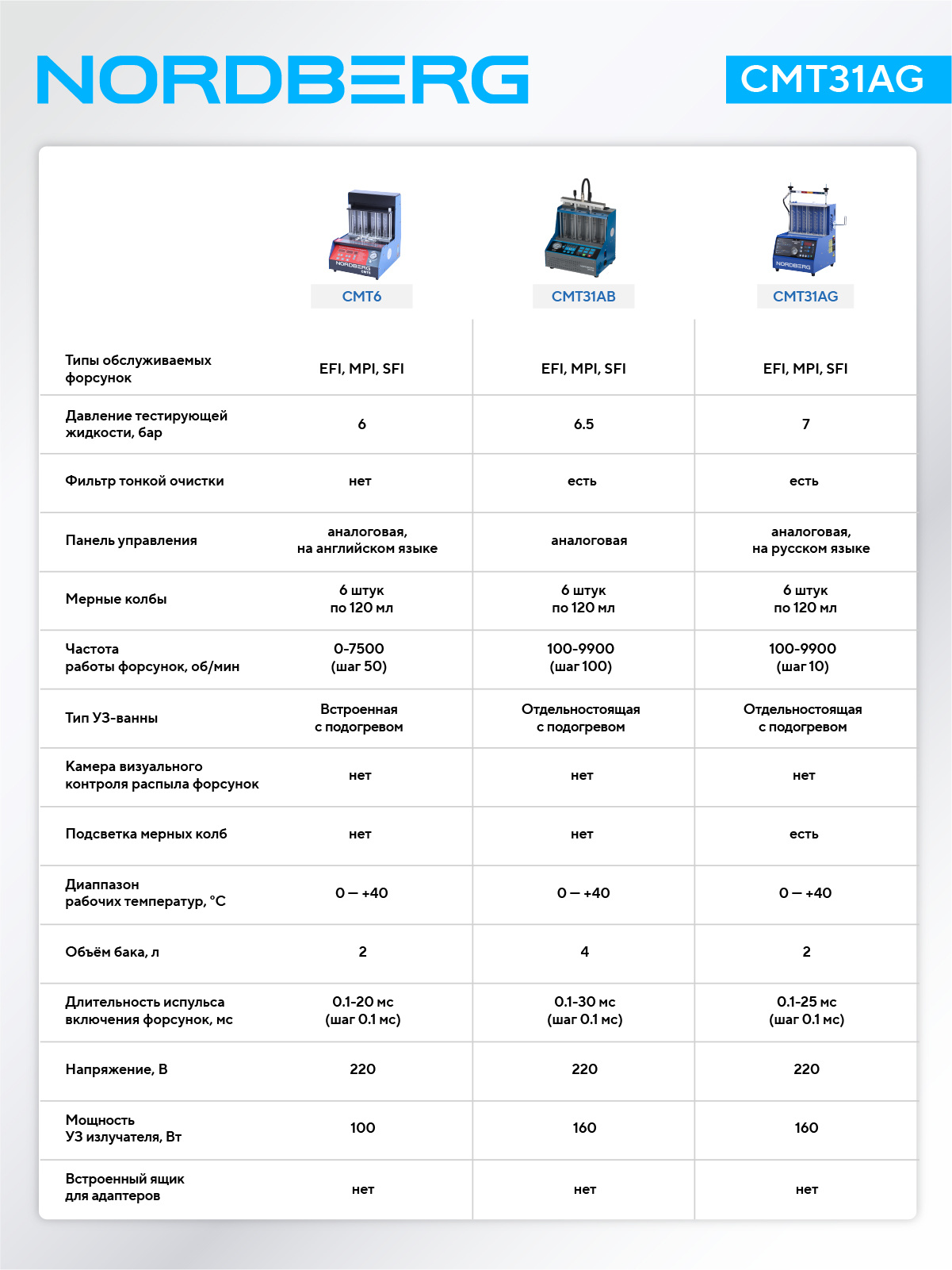Установка для тестирования и очистки форсунок NORDBERG CMT31AG CMT6 — изображение 9
