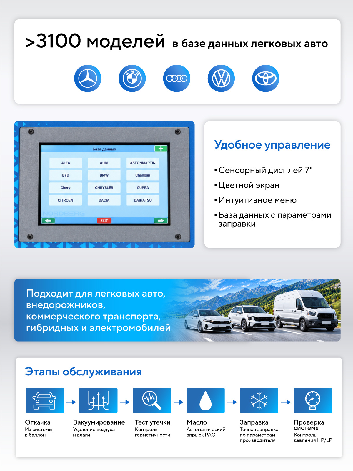 Установка автомат для заправки автомобильных кондиционеров (R134a+R1234yf) NORDBERG NF17 — изображение 5