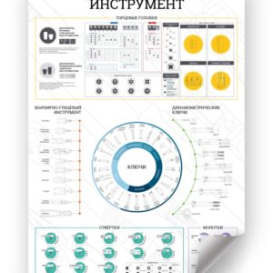Постер «Инструментальная карта: ручной инструмент», А1 МАСТАК ADP-201801