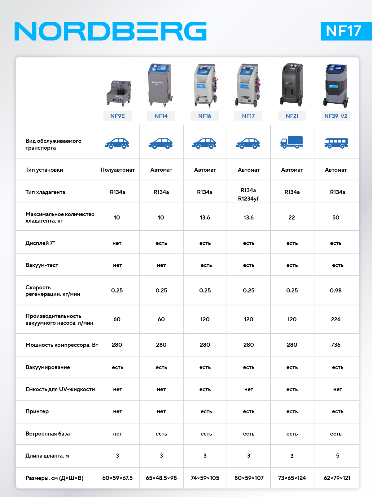 Установка автомат для заправки автомобильных кондиционеров (R134a+R1234yf) NORDBERG NF17 — изображение 7