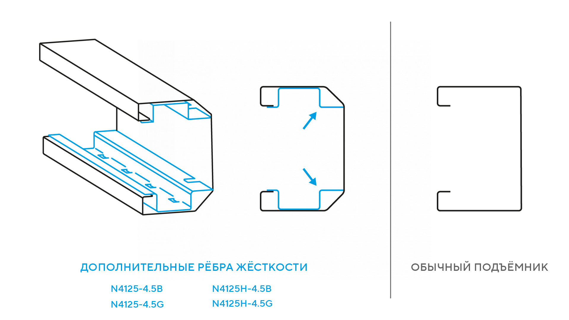 Подъемник двухстоечный 4,5 т, верхняя синхронизация, 380 В, синий NORDBERG N4125H-4,5B — изображение 4