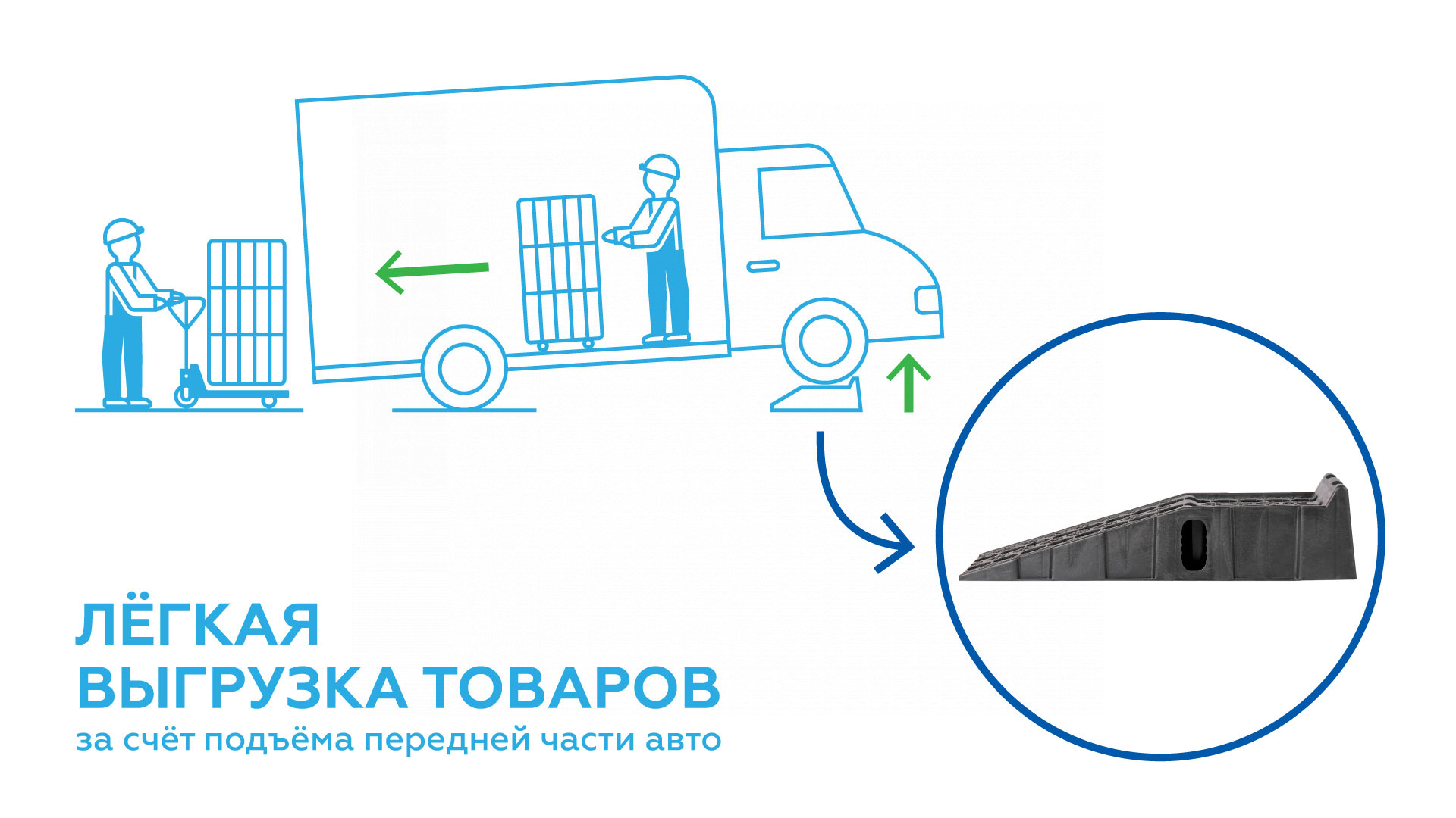 Трапы напольные (эстакада), нагрузка 2,5 тонны (комплект 2 шт.) NORDBERG N30R2.6 — изображение 3