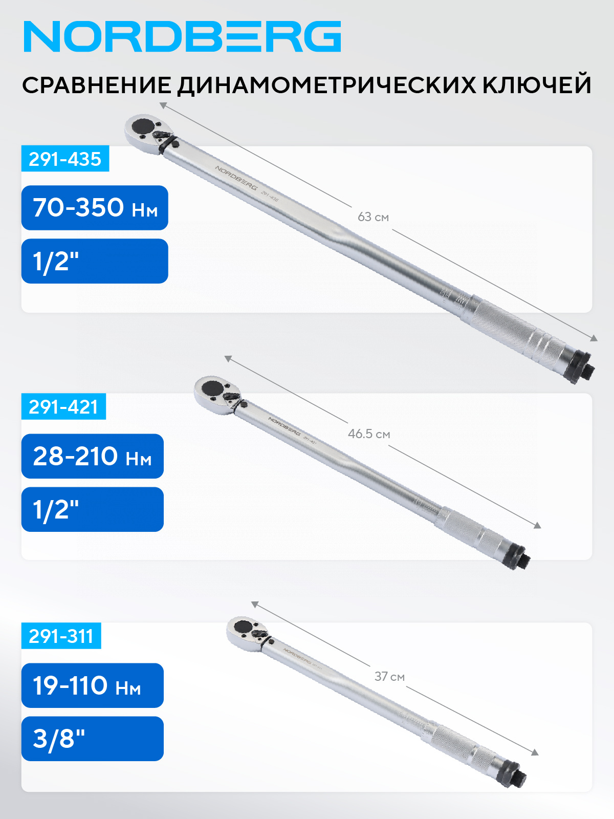 Ключ динамометрический 1/2", 70-350 Нм, в кейсе NORDBERG 291-435 — изображение 3