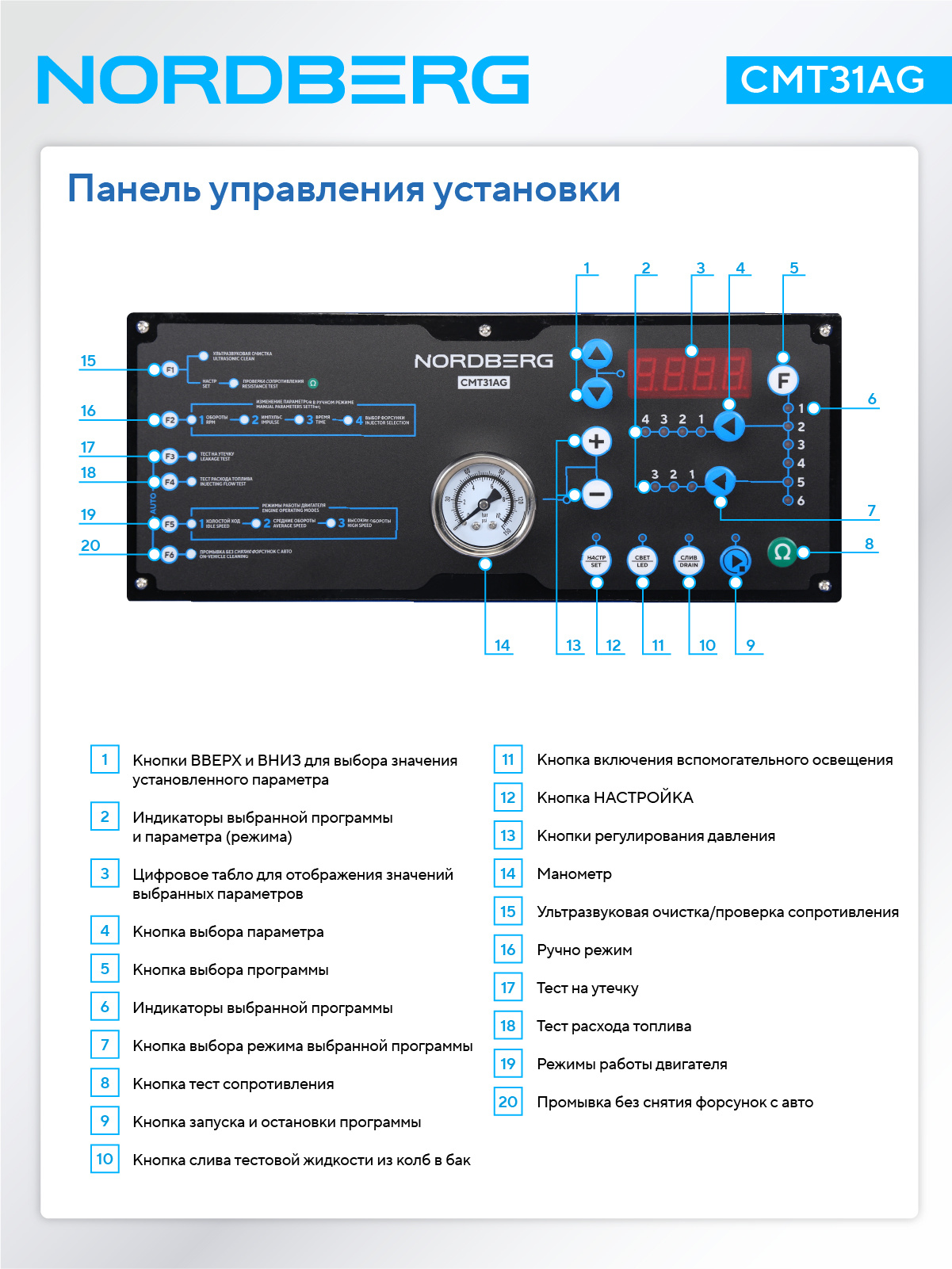 Установка для тестирования и очистки форсунок NORDBERG CMT31AG CMT6 — изображение 4