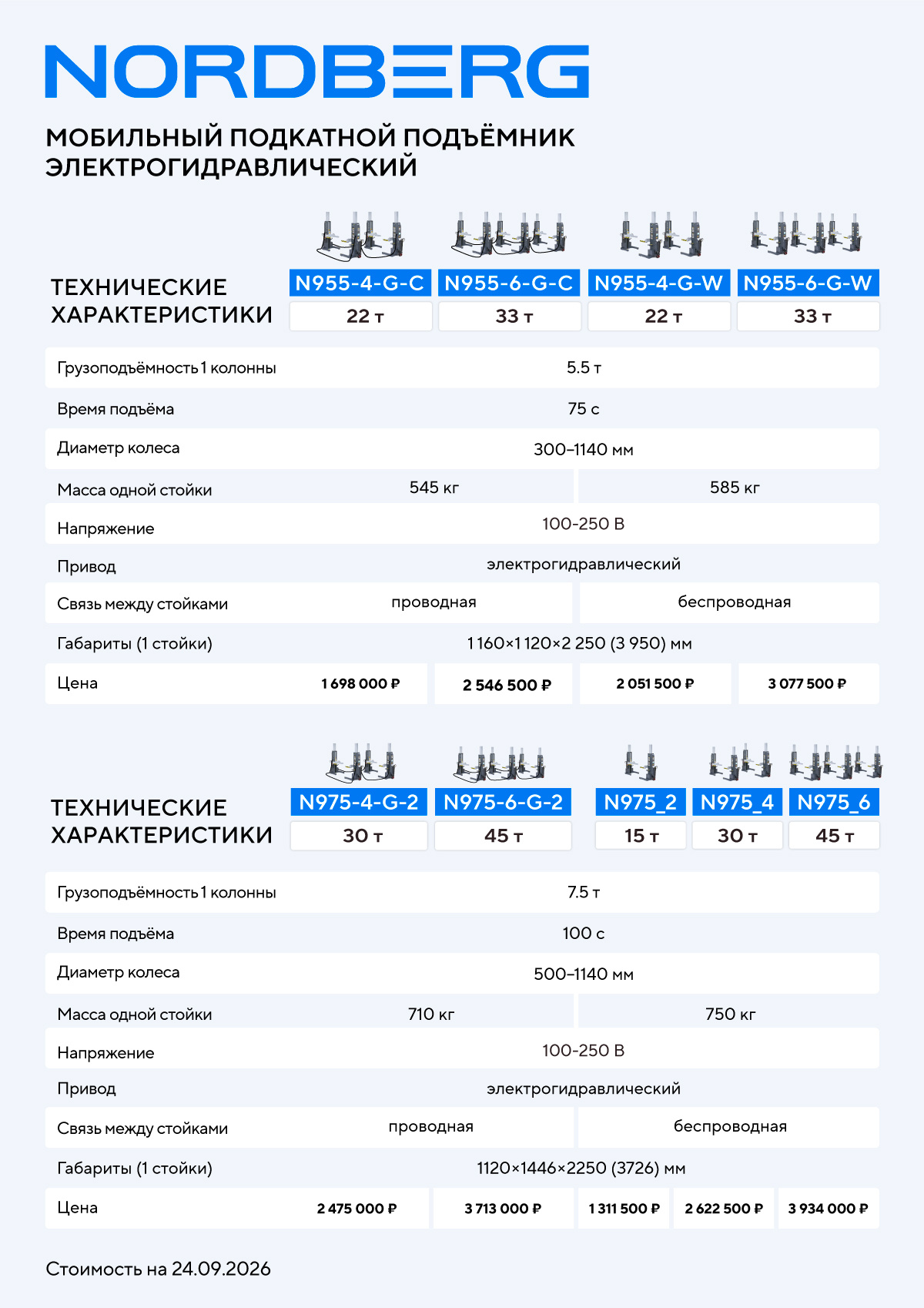 Подъемник подкатной, грузовые колонны, электрогидравлический (комплект 6 шт.) NORDBERG N975-6-G-2 — изображение 6