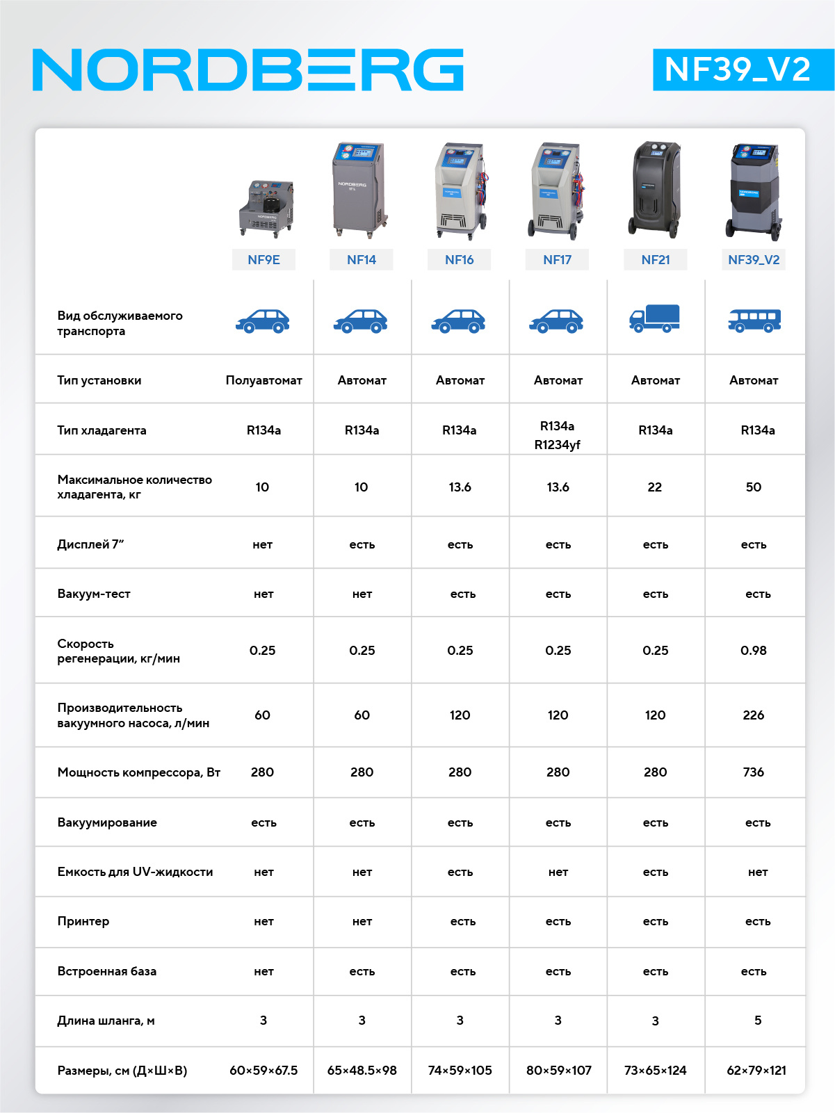 Установка автомат для заправки кондиционеров автобусов с автоматическим впрыском масла NORDBERG NF39_V2 — изображение 7