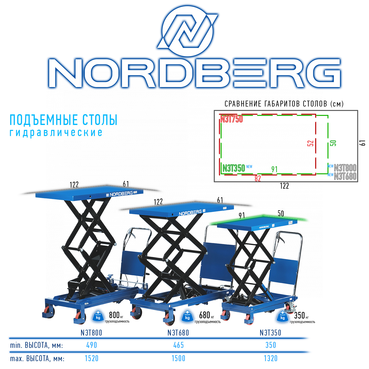 NORDBERG СТОЛ N3T350 подъемный гидравлический 350 кг