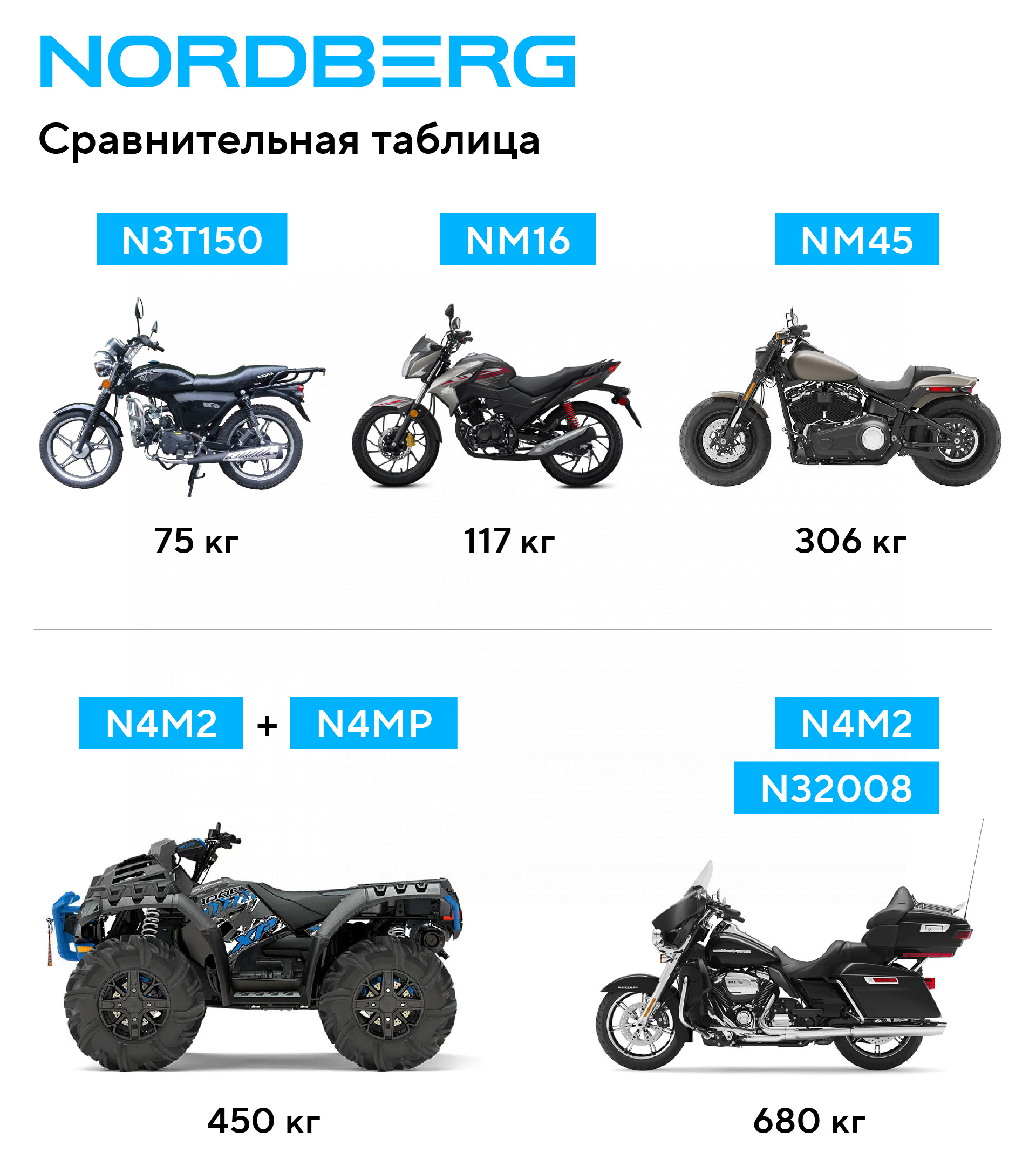 Мотодомкрат подкатной, 680 кг NORDBERG N32008 — изображение 3