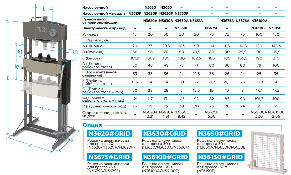 Пресс гидравлический, 20 т NORDBERG N3620A — изображение 2