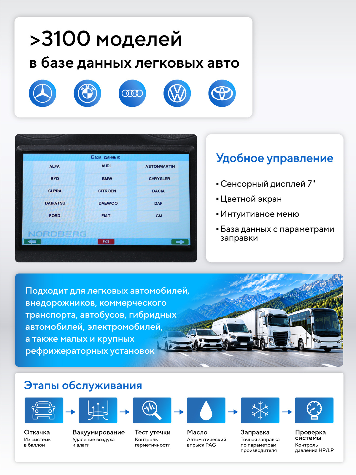 Установка автомат для заправки кондиционеров автобусов с автоматическим впрыском масла NORDBERG NF39_V2 — изображение 5