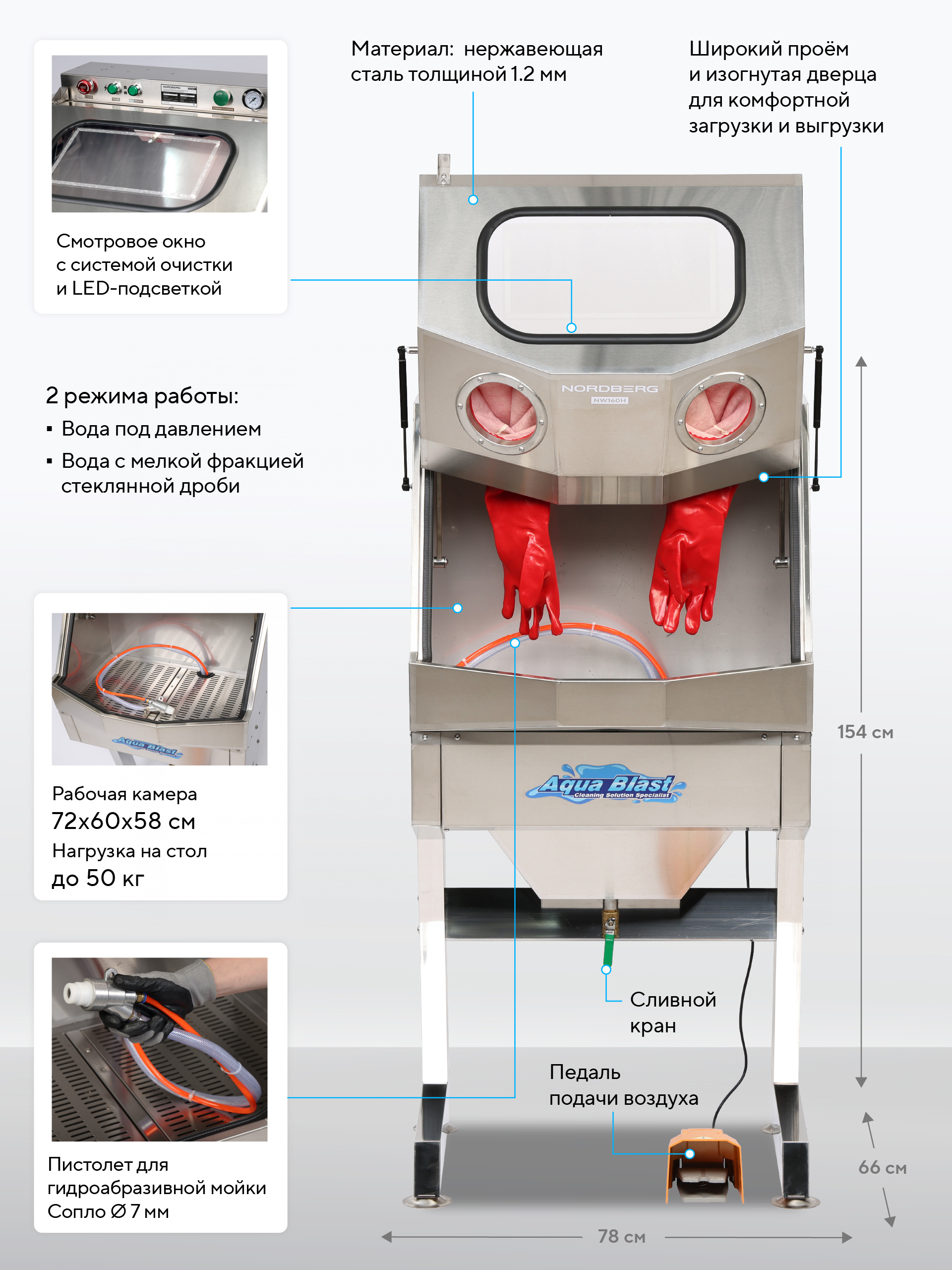 Установка из нержавеющей стали для мойки деталей NORDBERG NW160H — изображение 3