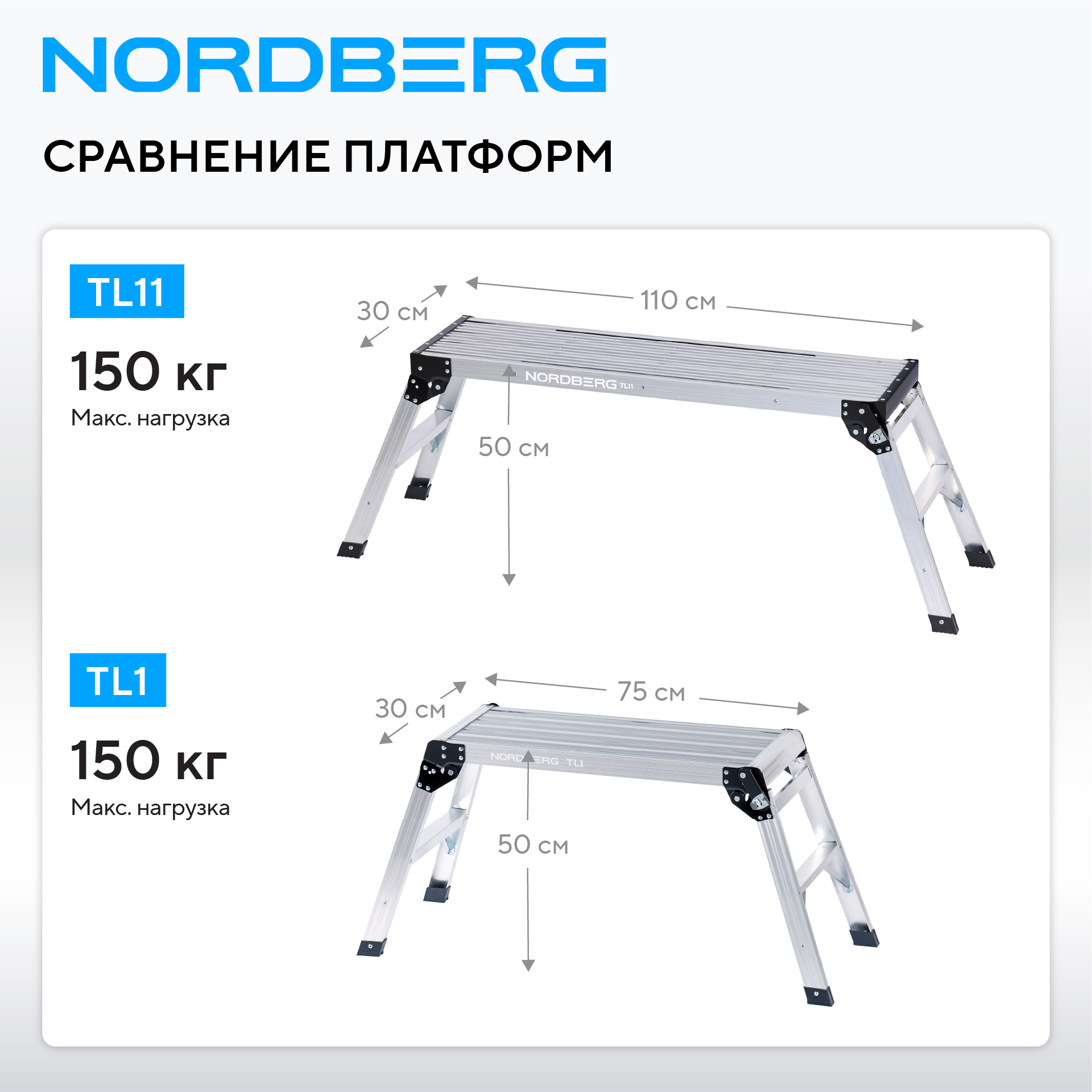 Платформа рабочая 110x30 см NORDBERG TL11 — изображение 3